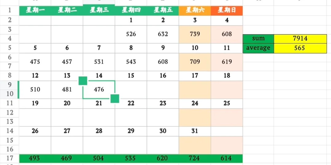 8月14日上海二手房成交量