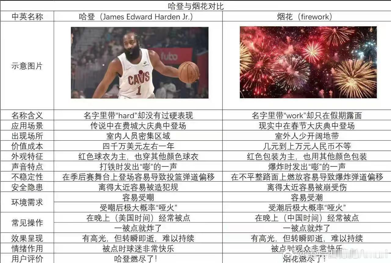没有黑的意思，但这个图太踏马搞笑了尼克斯vs骑士尼克斯3比0骑士NBA