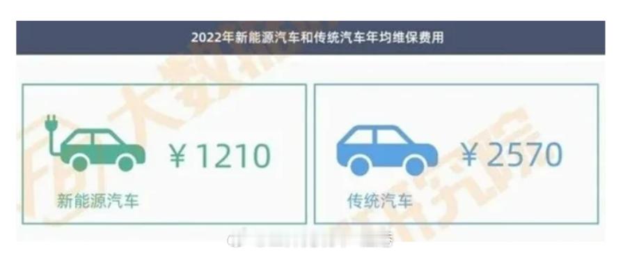 分享一组来自中国汽车流通协会消费者研究专业委员会发布的《新能源汽车用户洞察与机遇