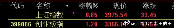今天能不能冲4000？ ​​​
