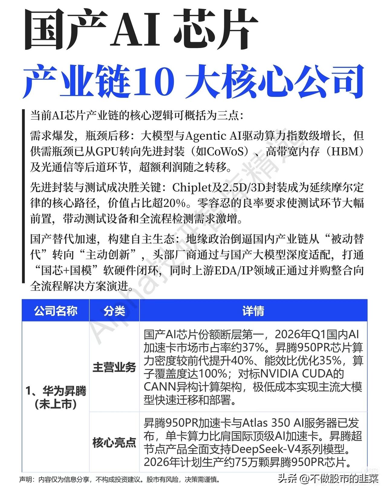 国产AI芯片的“突围战”：10家硬核公司如何撕开英伟达的垄断铁幕？
 
你敢信吗