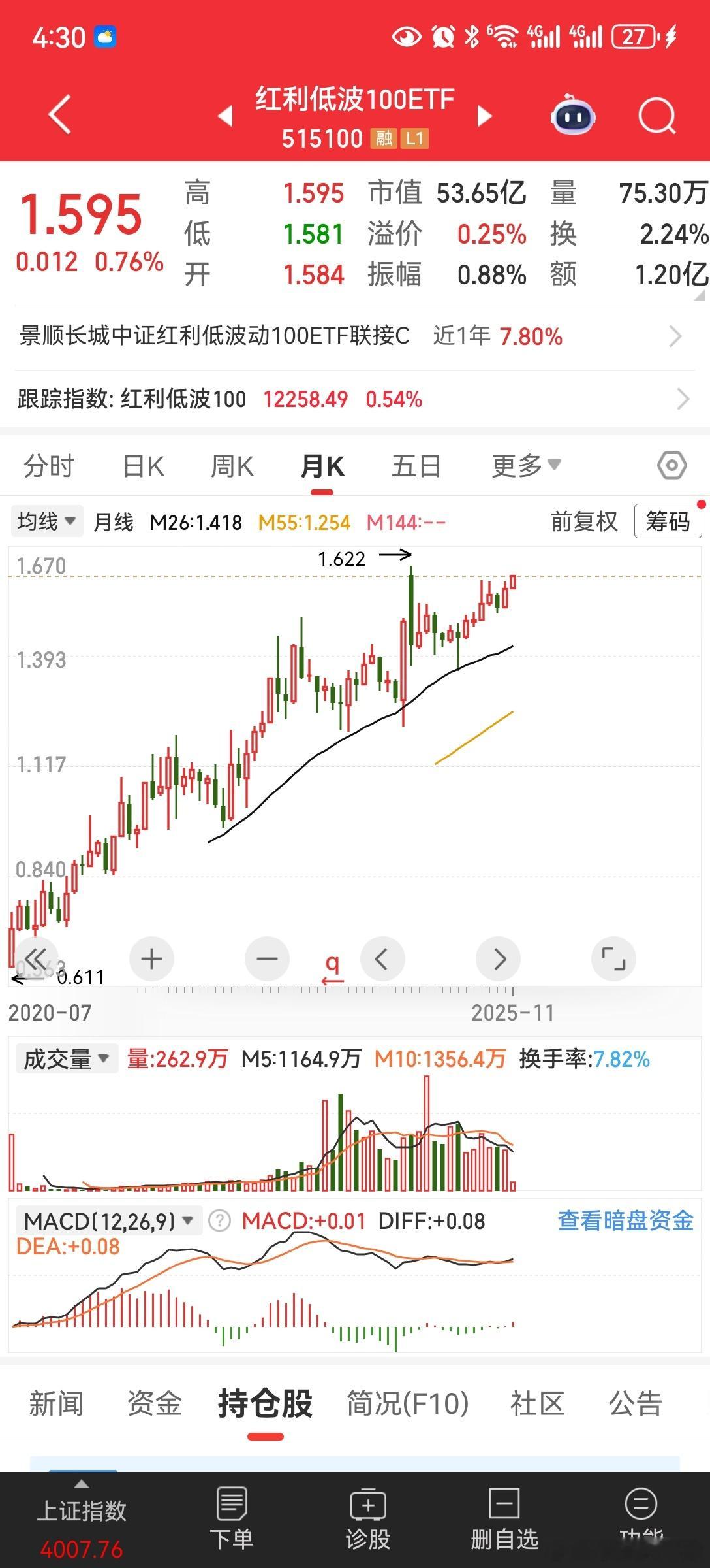 这etf居然能穿越牛熊 ​​​