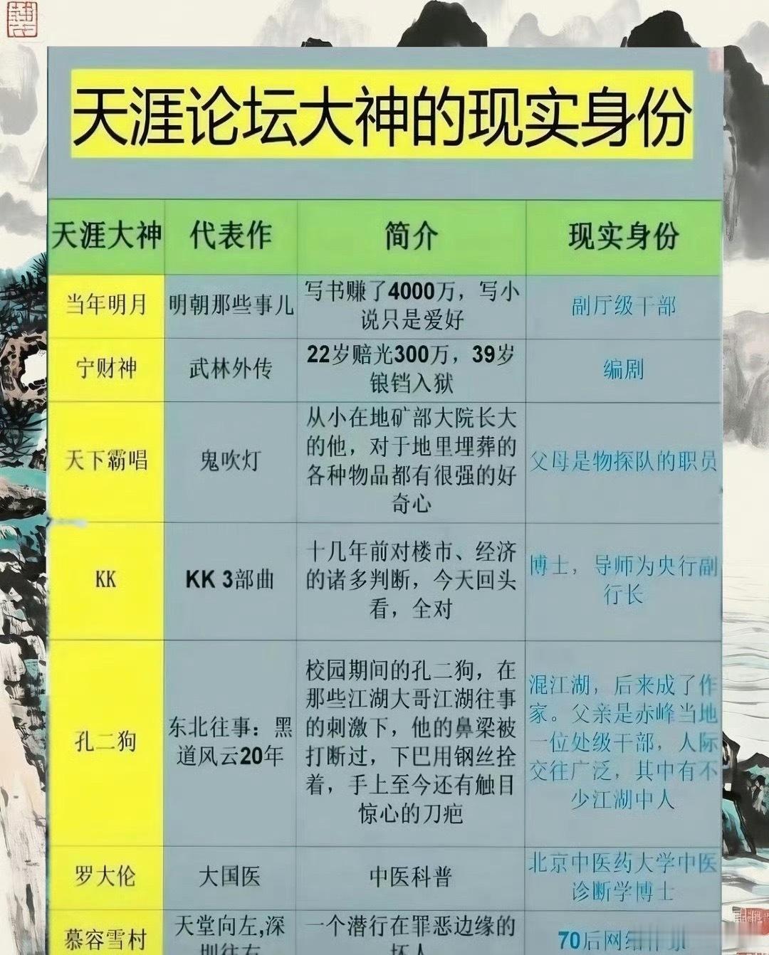 天涯社区很好奇现在的天涯社区还能恢复当年的辉煌吗？ 