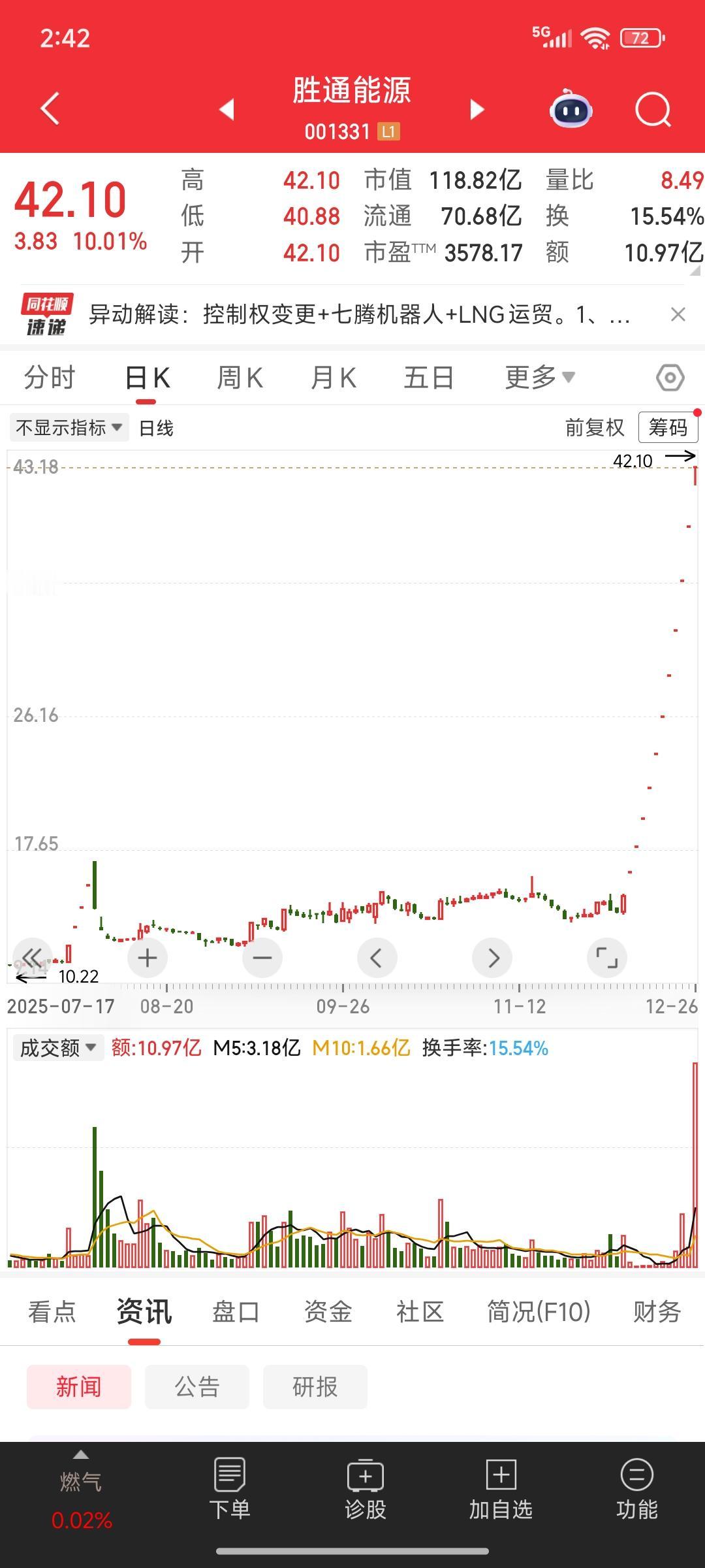 A股周一万众瞩目的三只票
胜通能源，嘉美包装，锋龙股份
都是控制权变更，走的一字