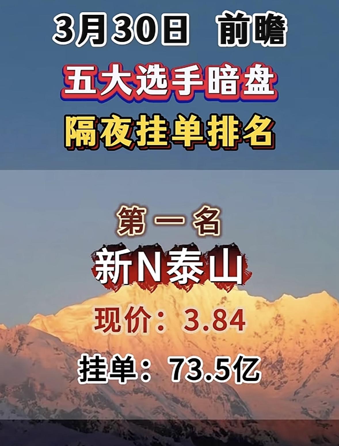 3月20日周一暗盘隔夜挂单排行榜出炉

3月30日五大选手暗盘排名揭晓值得期待！