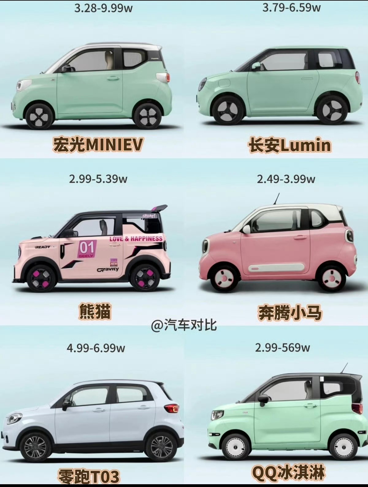 总有人说现在微型新能源小车没人买了，但实际看市场表现根本不是这样。这类车型主打灵