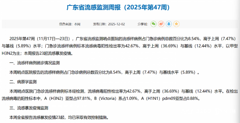 最新数据出炉：广东每百例病人中约8.5人因流感样症状就诊