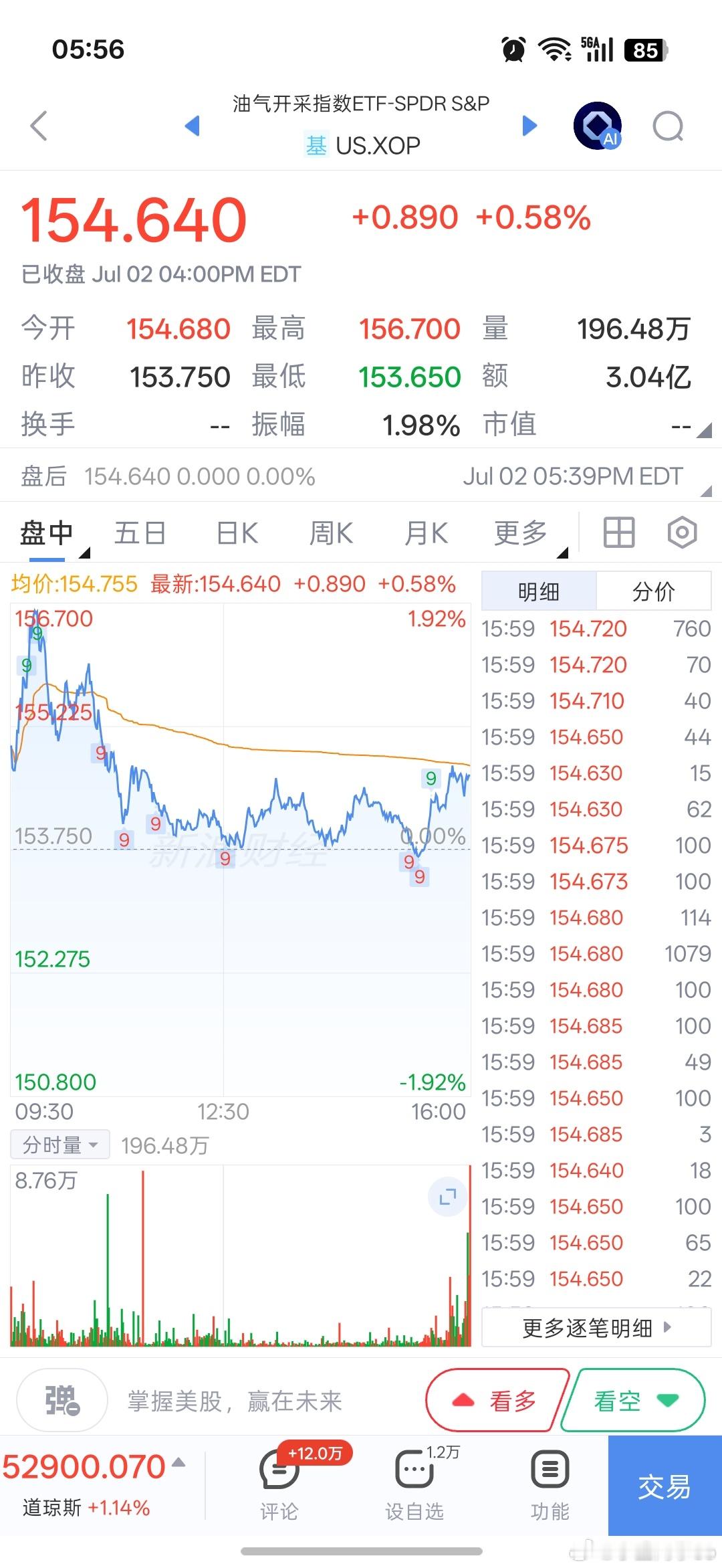基金早上好铁铁们，新的一天加油！点赞评论多互动，保持铁粉、金粉、钻粉！隔夜纳指大