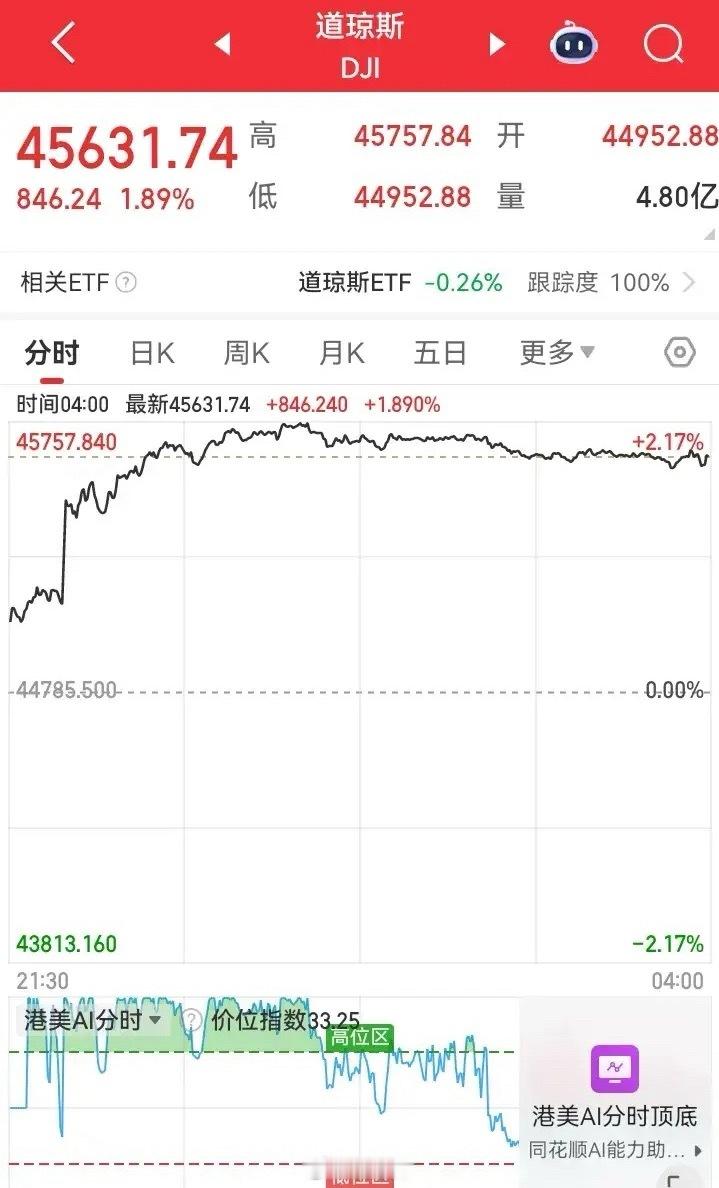 一觉醒来发现昨夜美股大涨，金龙中国指数更是大涨，同时，富时A50也大涨。那么下周