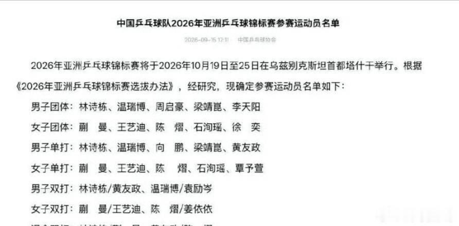 国乒亚锦赛名单揭晓，林诗栋率新生代出征，老将坐镇传帮带。以赛练兵磨锋刃，期待小将