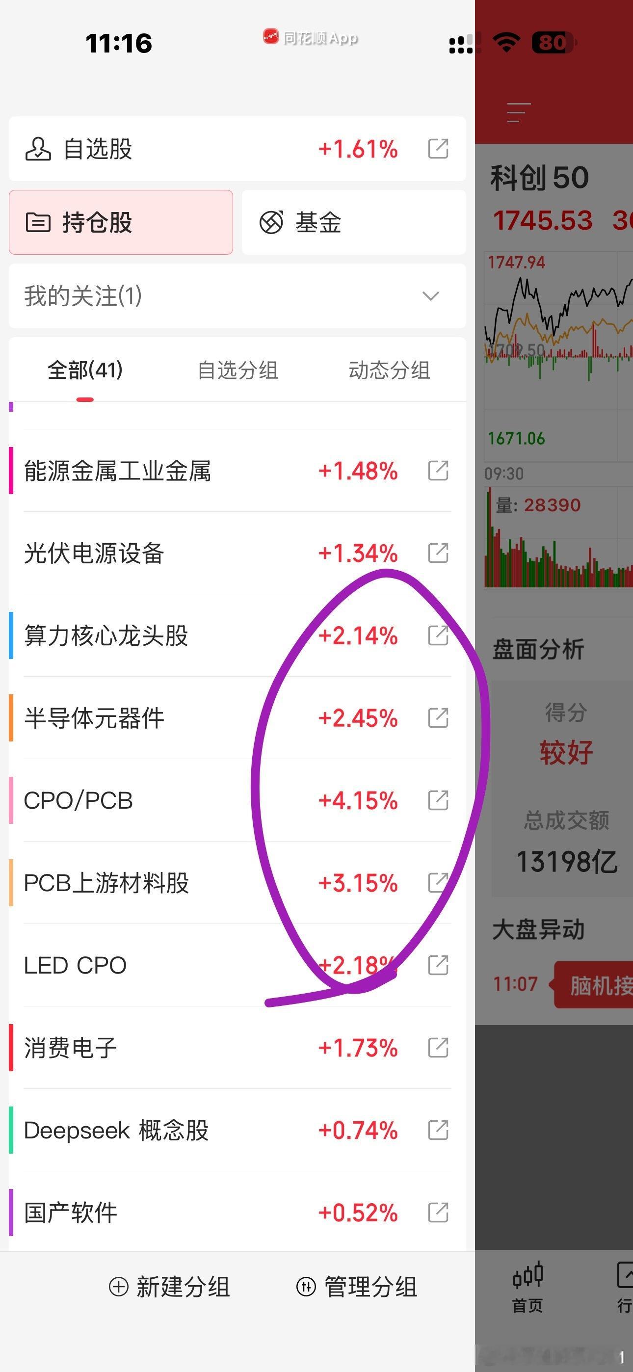 科技人今天赚大发了，羡慕啊这成交量，能维持到下午收盘吗？