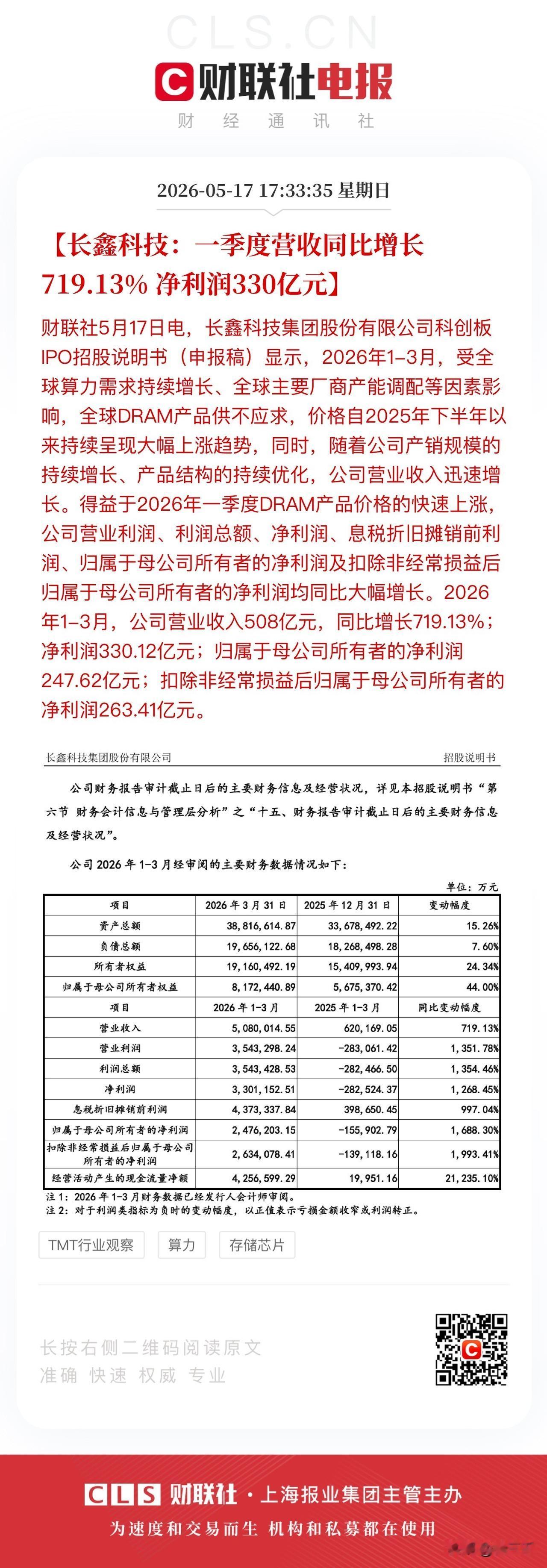 A股真正的存储之王来了！
长鑫科技发布招股说明书，
一季度营收508亿元净利润3