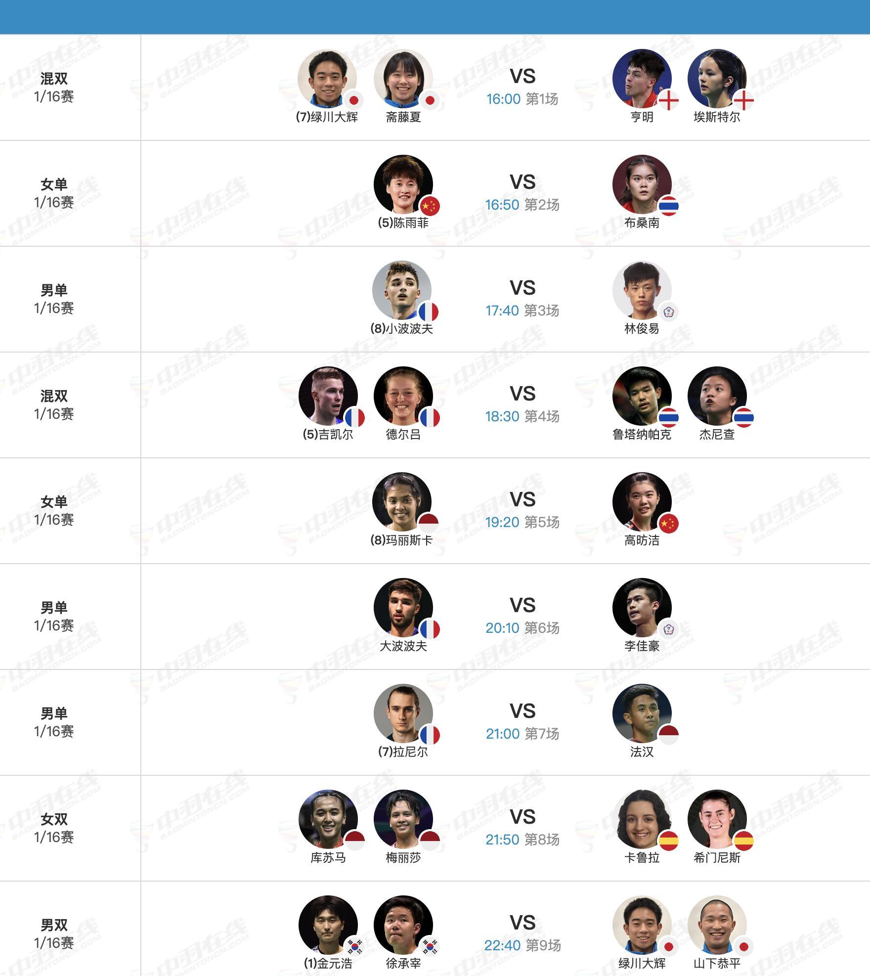2025年法国羽毛球公开赛 10月21日各单项首轮第一天，16点开赛：【1号场地