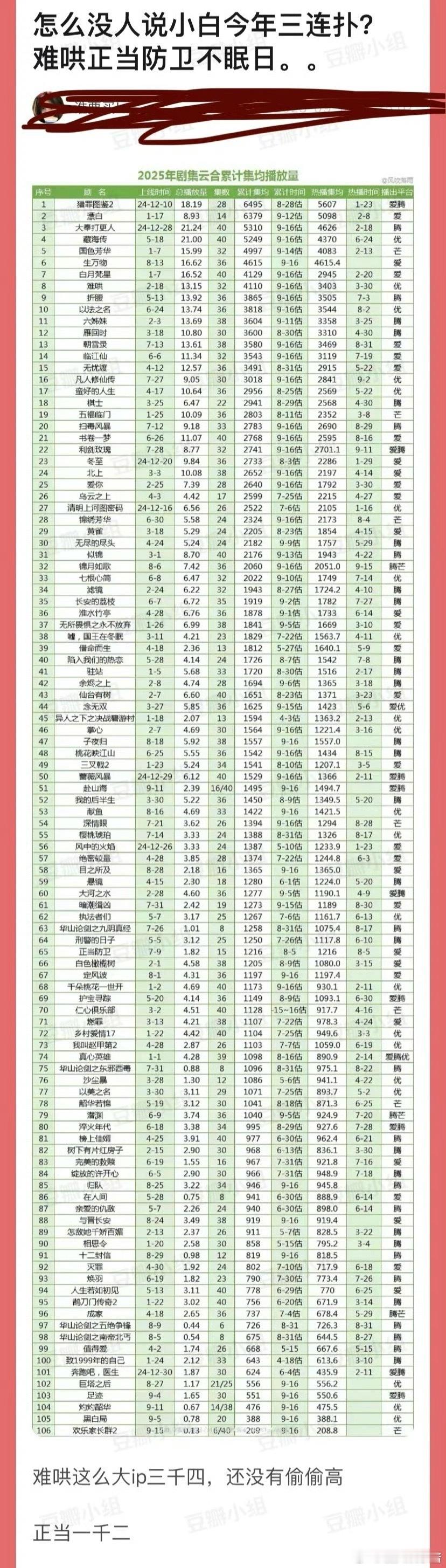 白敬亭继不眠日之后今年已经三连扑了，还有希望翻身吗 ​​​