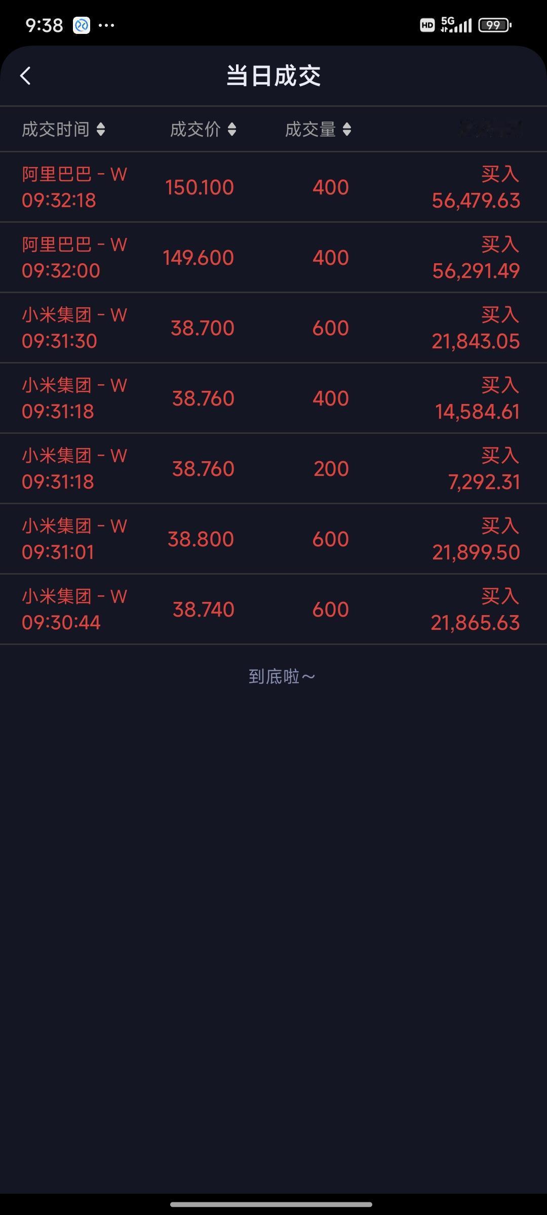 继续加仓小米和阿里巴巴，为自己的认知买单!

在没有小米之前，大小家电、电子产品