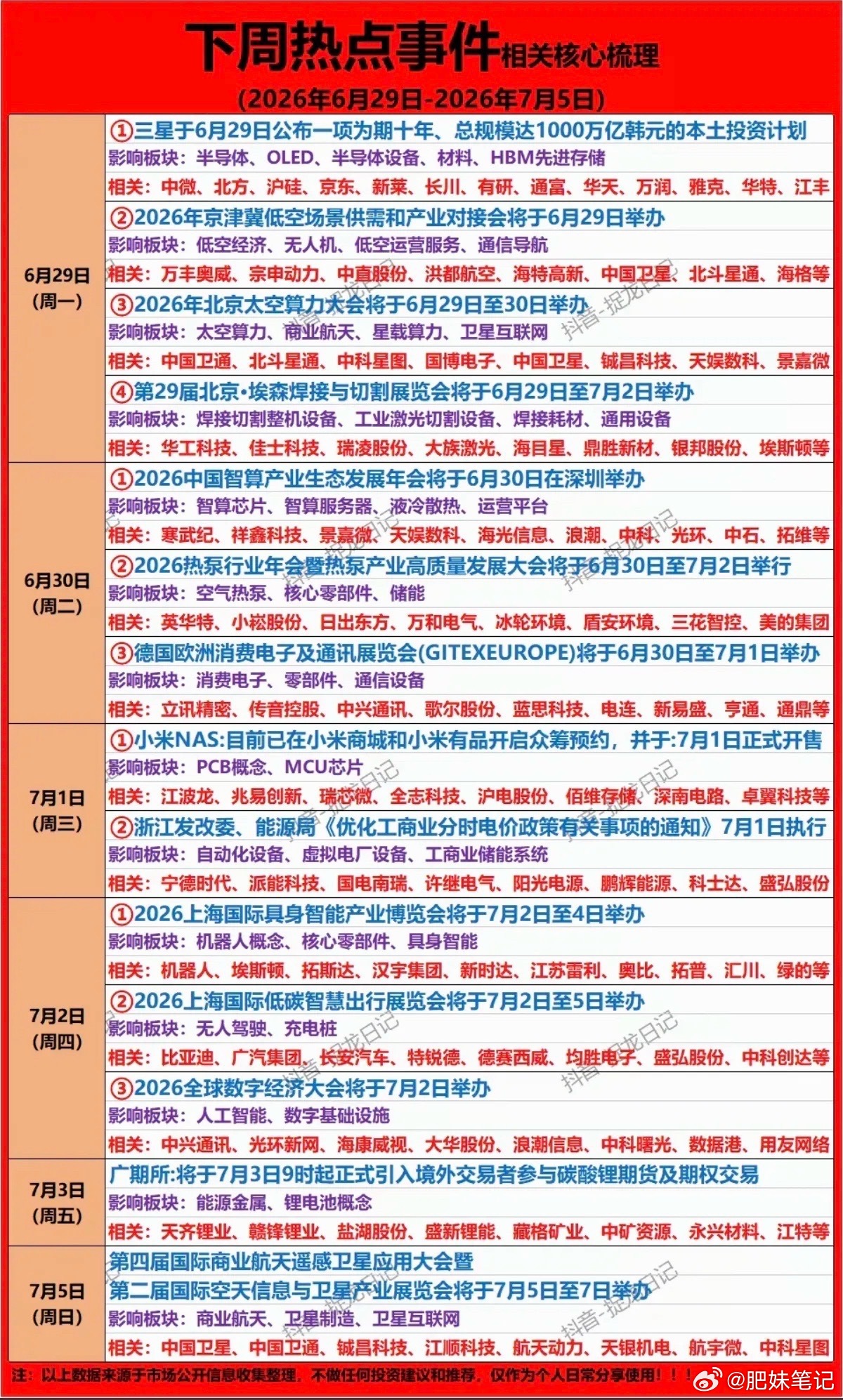 6.27周六  下周财经热点+题材方向！1.存储芯片，HBN存储2.低空经济，通