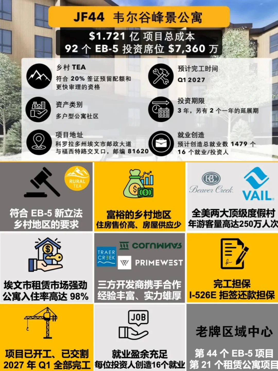 优质出租型公寓—eb5项目优选🔥