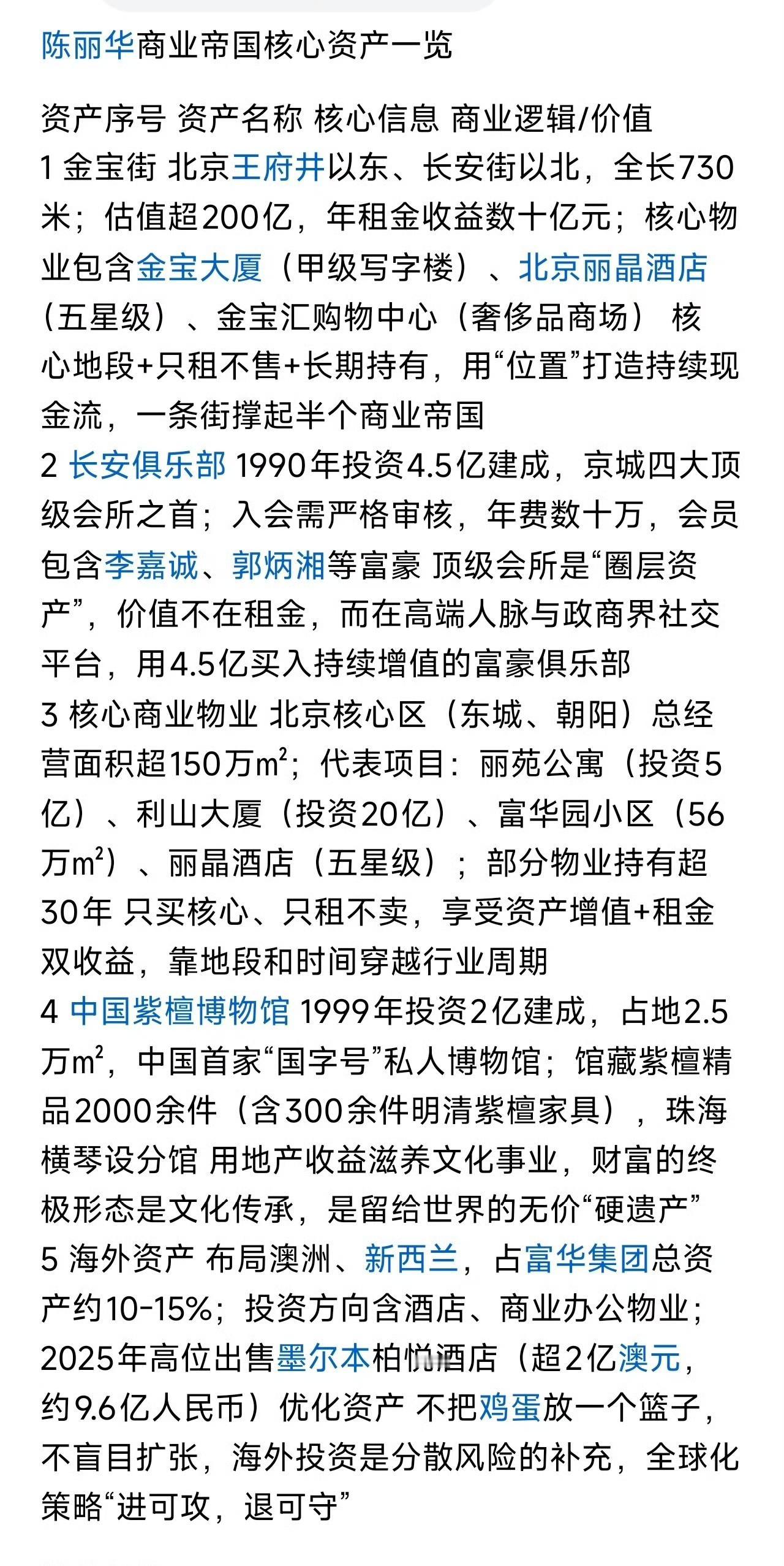 迟重瑞先生的夫人陈丽华，其商业帝国的版图。