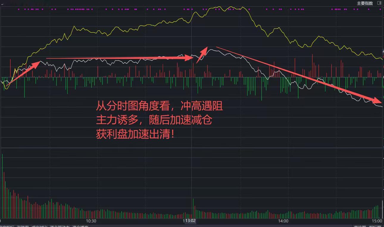 A股：沪指4000点再次失守，大科技真摔，还是假跌？股市老手这样看！下周行情的胜