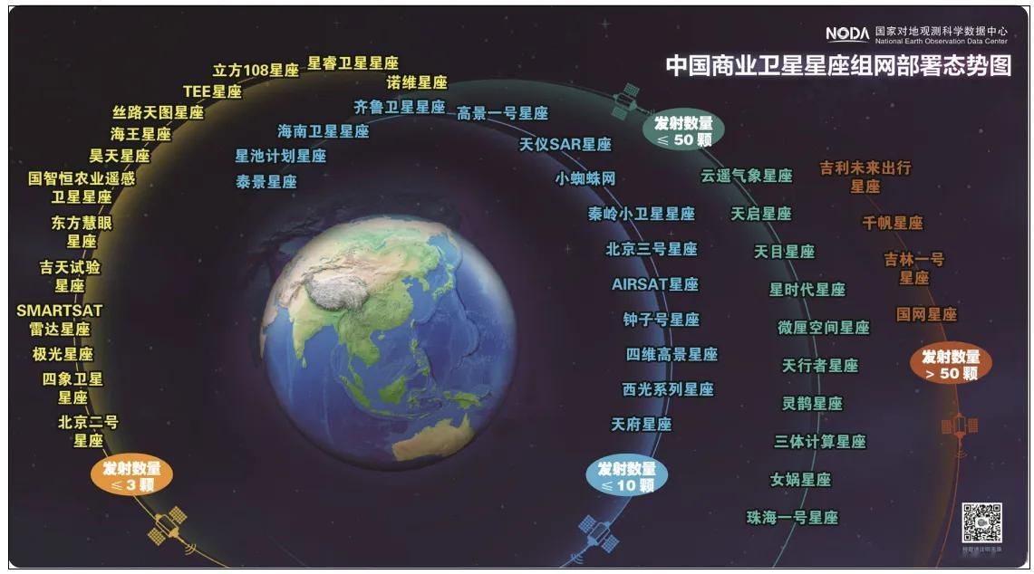 中国商业卫星星座组网部署态势图（截至2025年12月） 