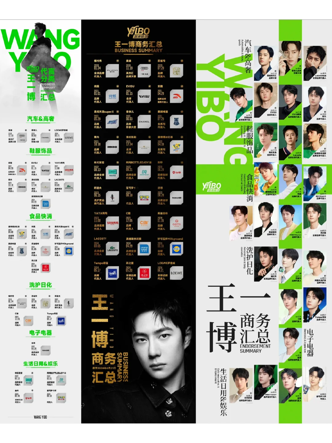 王一博商務匯總（截止2024年6月21日）🤩🤩🤩