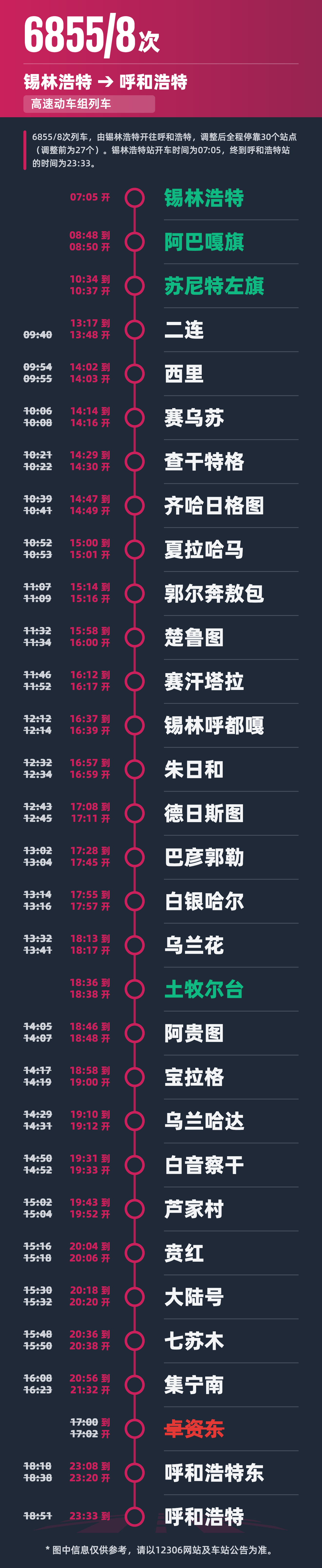 通行线·铁路【比动集慢十小时？这条边境铁路恢复旅客列车啦！】铁路相关渠道显示，自