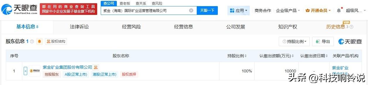 【紫金矿业在海南成立运营管理公司 注册资本1亿】
天眼查App显示，近日，紫金（