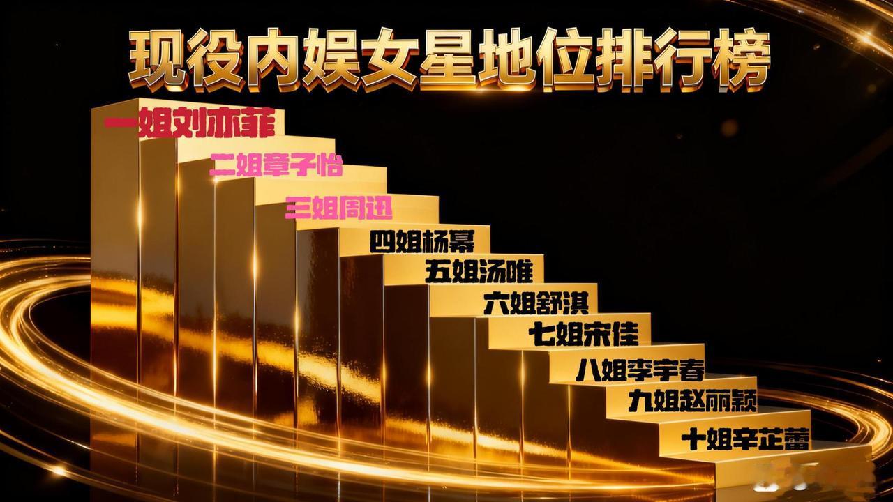 内娱女星排名，刘亦菲何德何能排在第一。
章子怡、周迅、舒琪哪个不比她实力更受认可