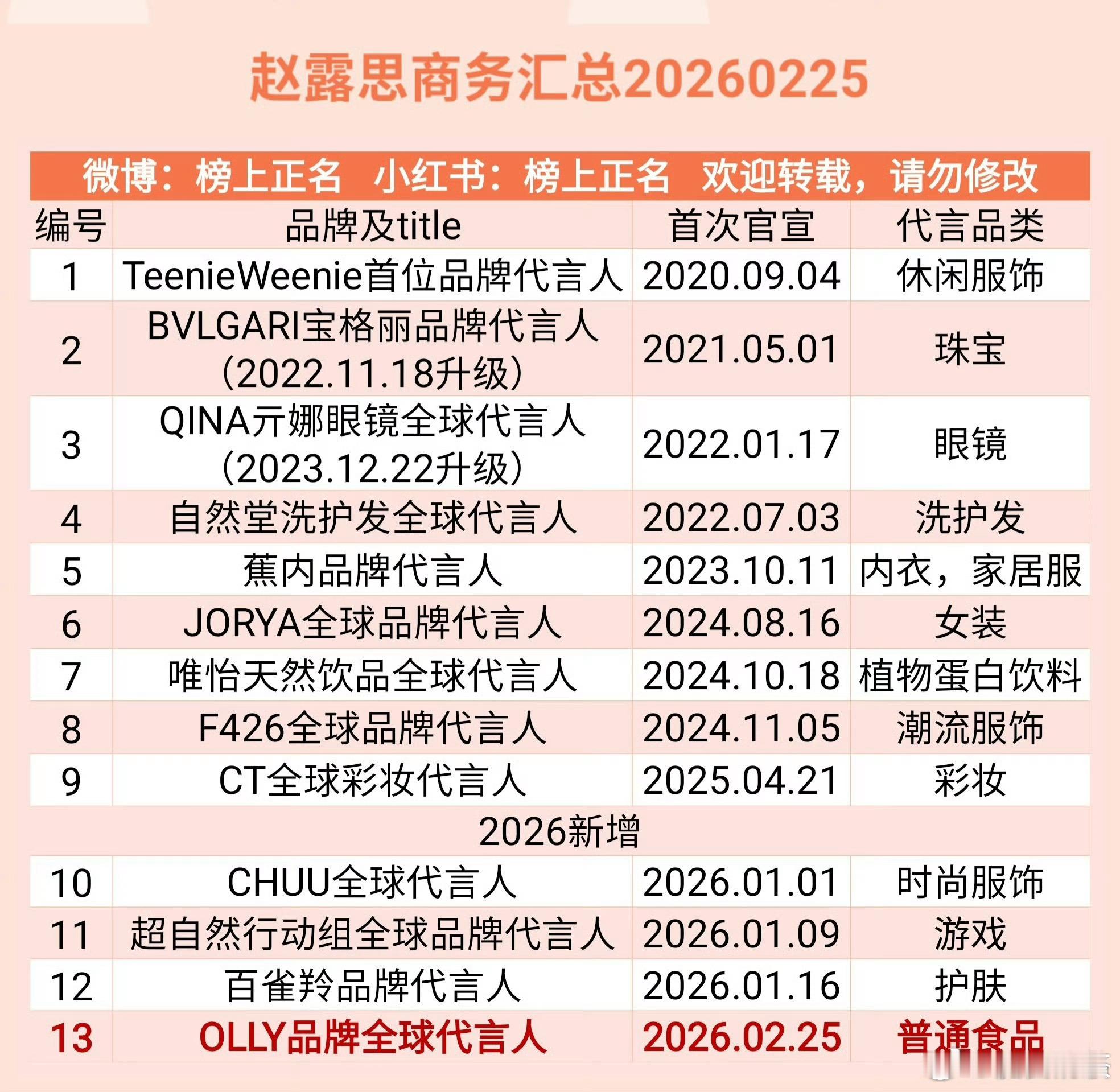 赵露思时隔7个月继续接到商务（2025.04和2026.01） 