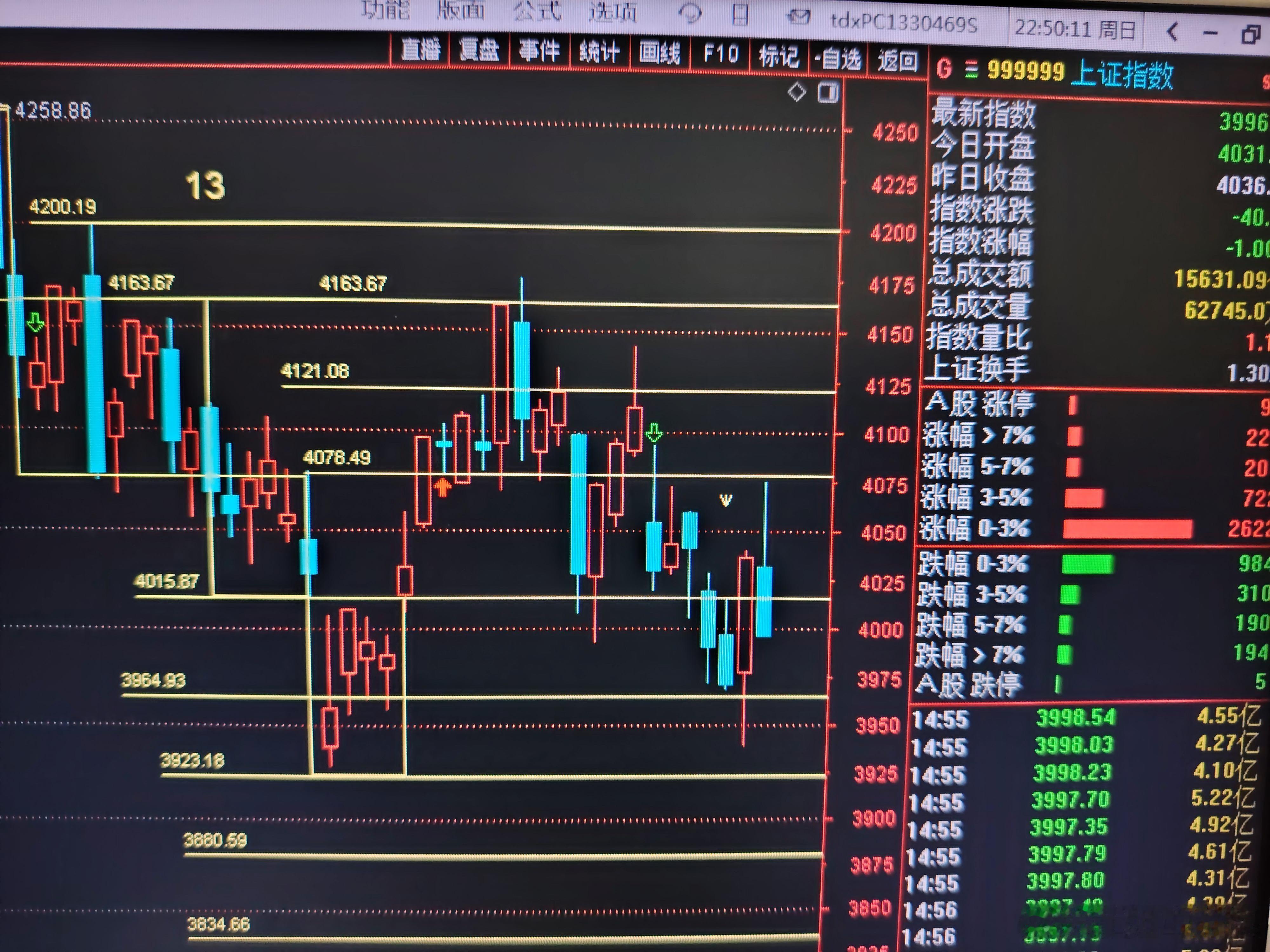 1.先上个人的论点明天不敢肯定是否乐观，如果低开低走的话，需要更加注意，低开高走