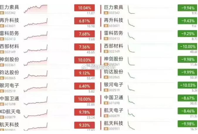 买商业航天的股民心态快崩了！一、巨力索具，上周四收盘10.06元，周五涨停，今天