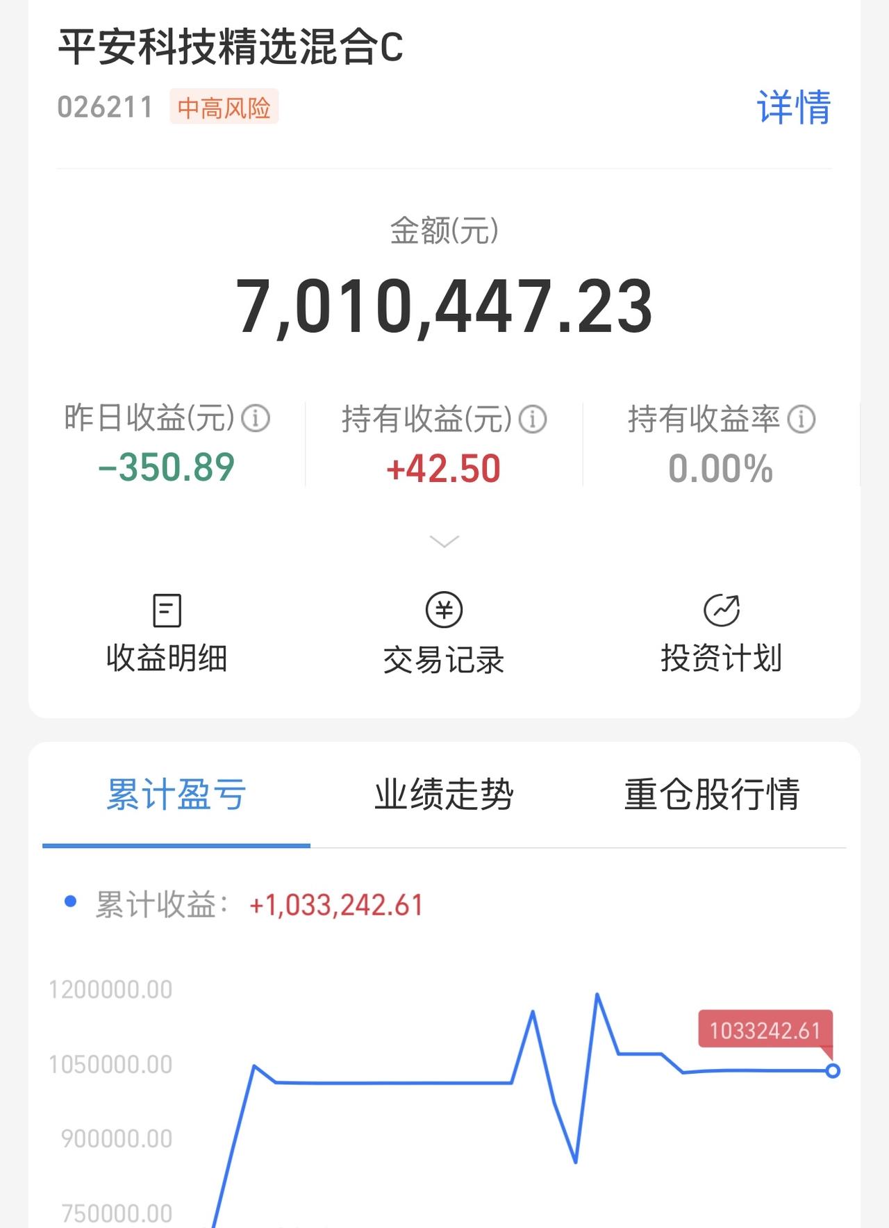教大家一个方法！昨天下跌的，今天没有阳线反包的品种，基本上大概率里面的资金有问题