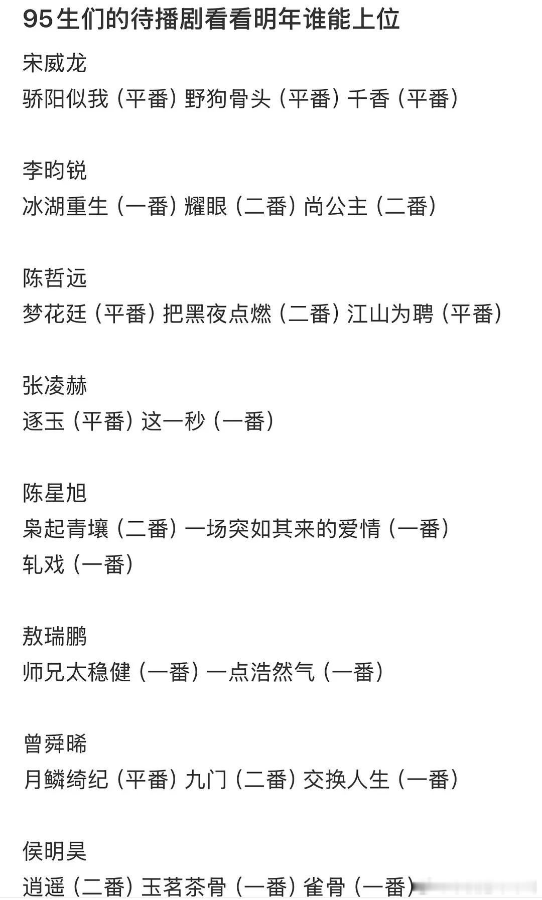 95生🥜的待播剧看看明年谁能上位 