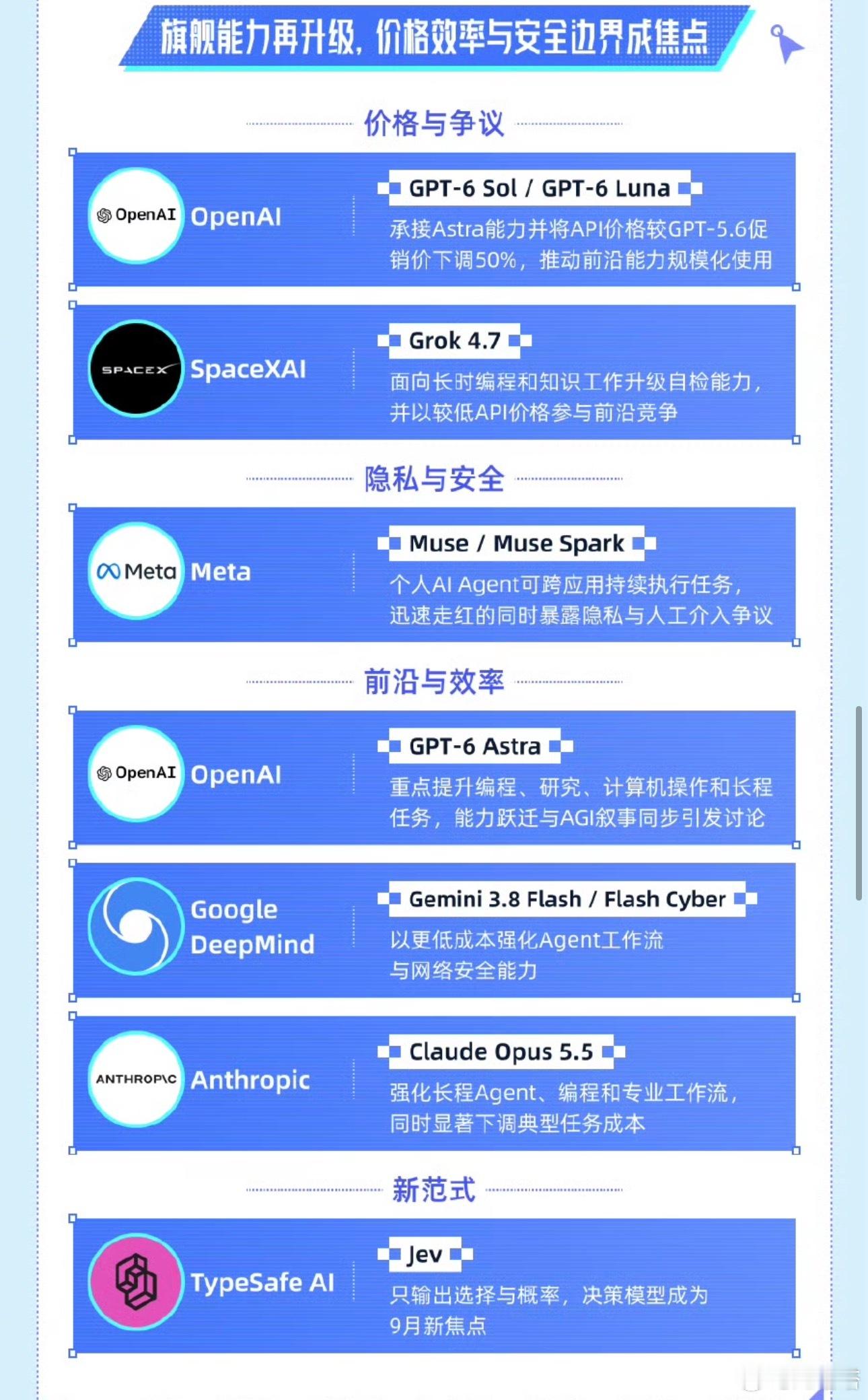 9月你为AI助理掏钱了吗作为普通消费者，面对层出不穷的AI产品，我不再冲动订阅。