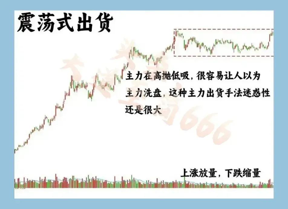以下是五种常见出货手法的总结对比：

1. 震荡式出货

- 特征：股价先大幅上