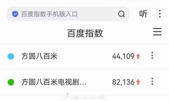 许凯《方圆八百米》拉新付费畅销榜第二，剧排名第一拉新流行畅销榜第7，剧排名第二超