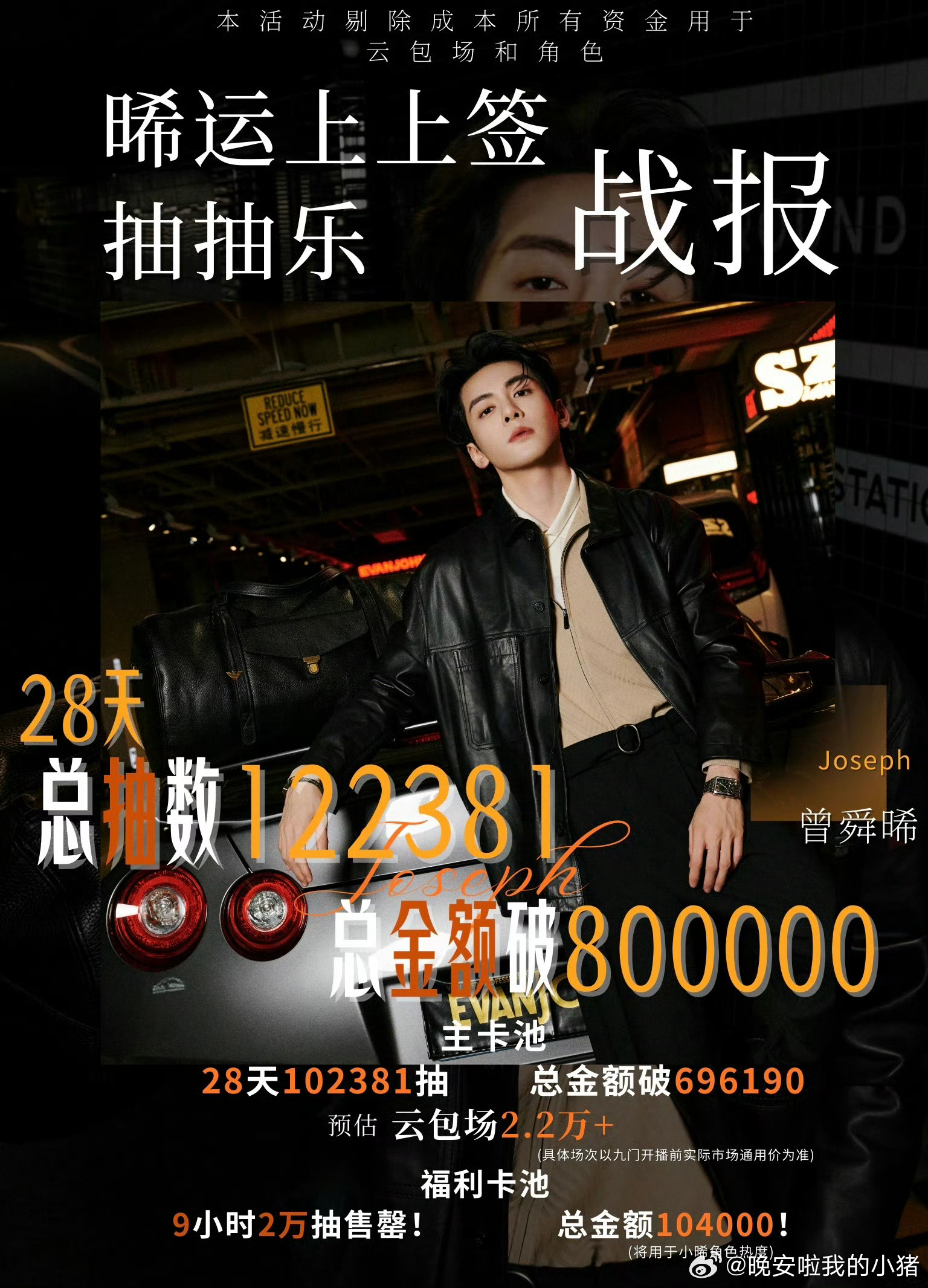 曾舜晞ccl战报🎊🎊仅仅28天全部售罄总抽数122381🔥总金额破8000