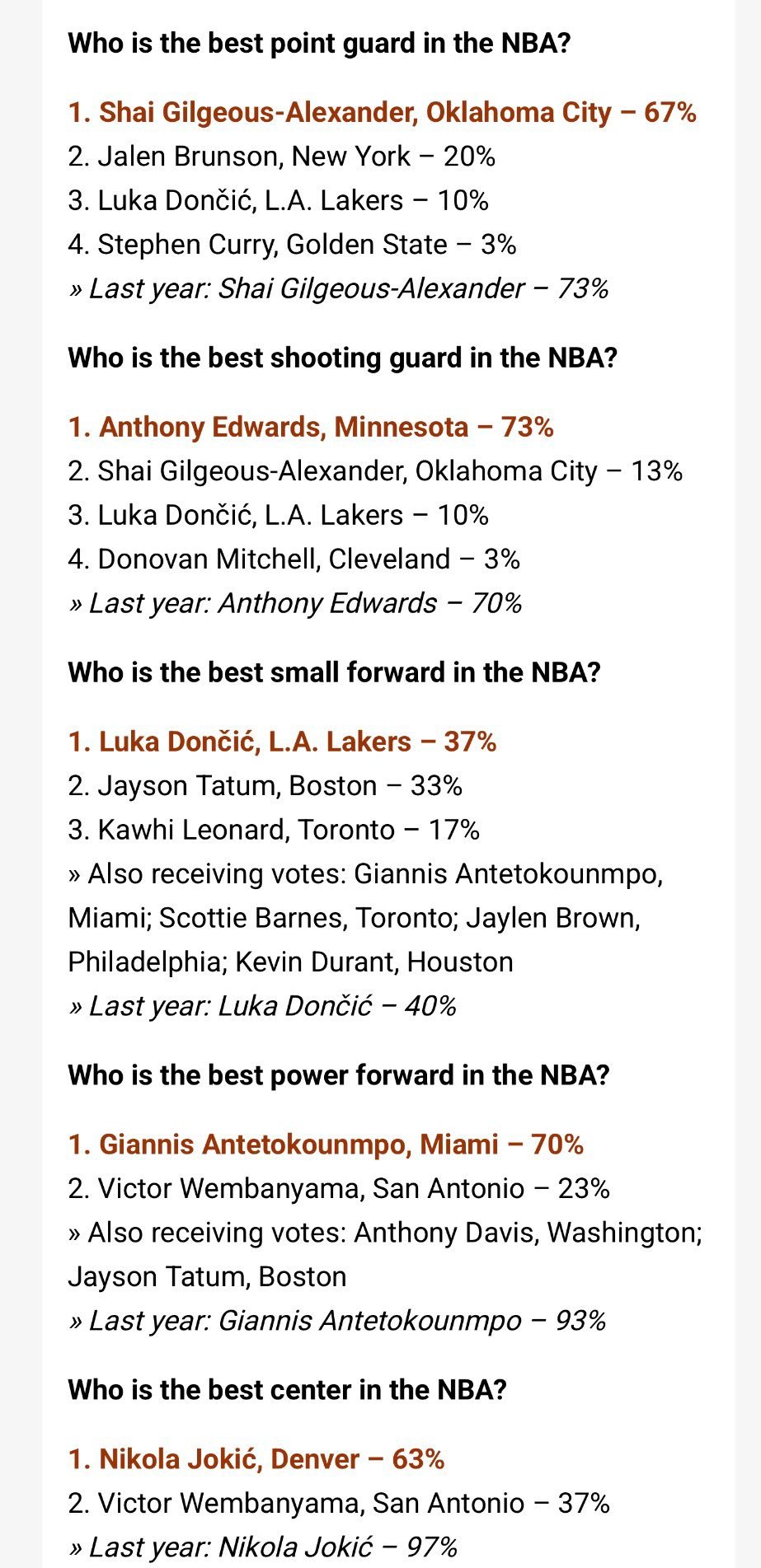 新赛季NBA总经理投票环节 很长我持续翻译更新谁是NBA最佳控球后卫？1. 亚历