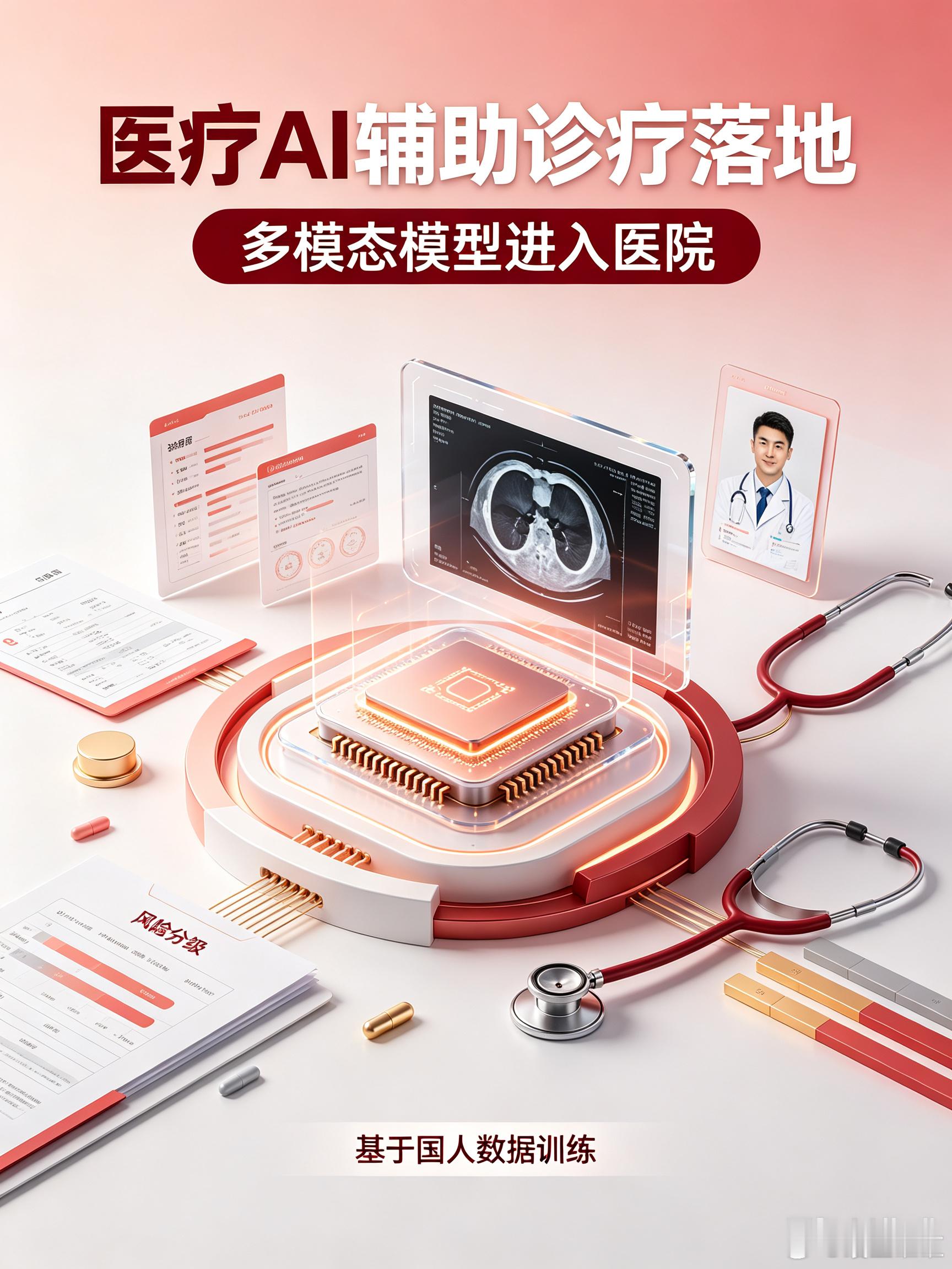 医疗AI赛道今天传来好消息，多家三甲医院完成国产多模态诊断大模型院内试点验收，正