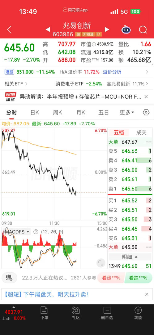 兆易创新这个走势是预期里的。 