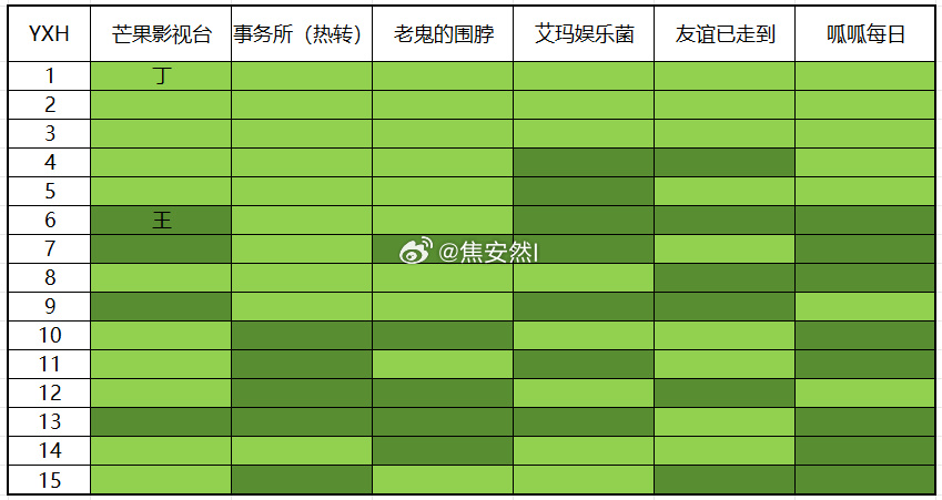 丁禹兮王一博昨日🈳结果 ​​​