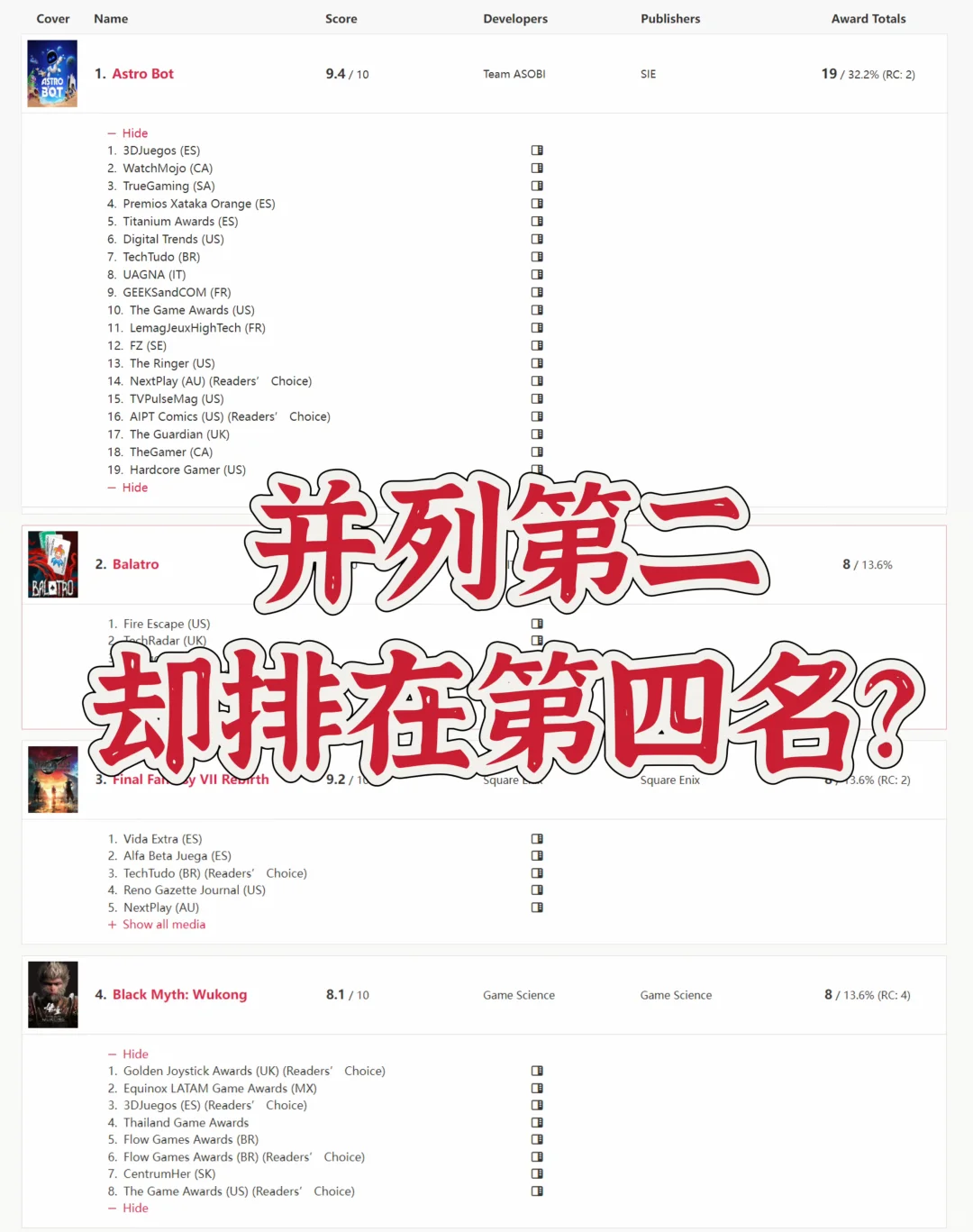 游戏颁奖时【媒体】&【玩家】谁的权重大更合理？