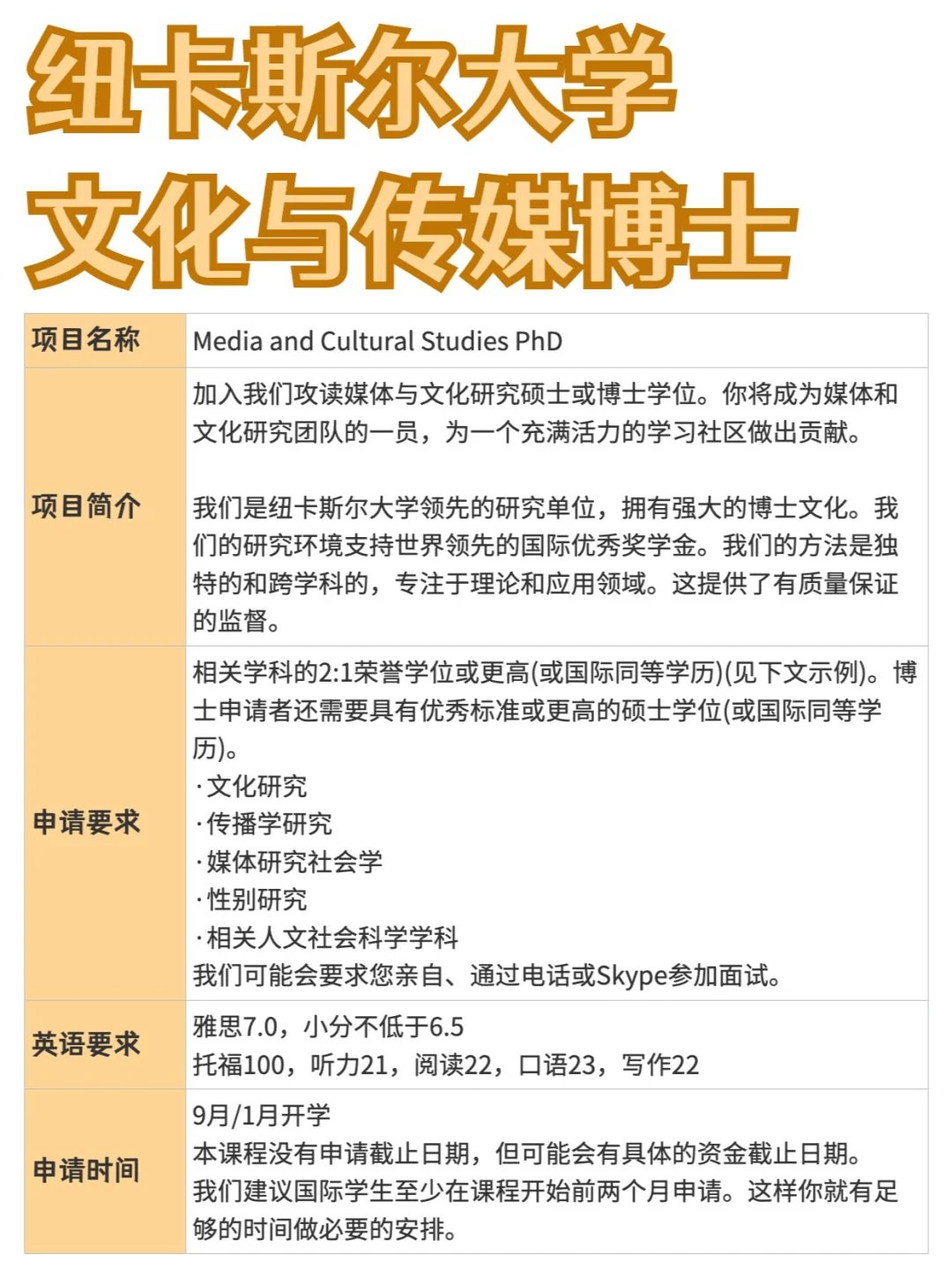 纽卡斯尔大学丨文化与传媒博士