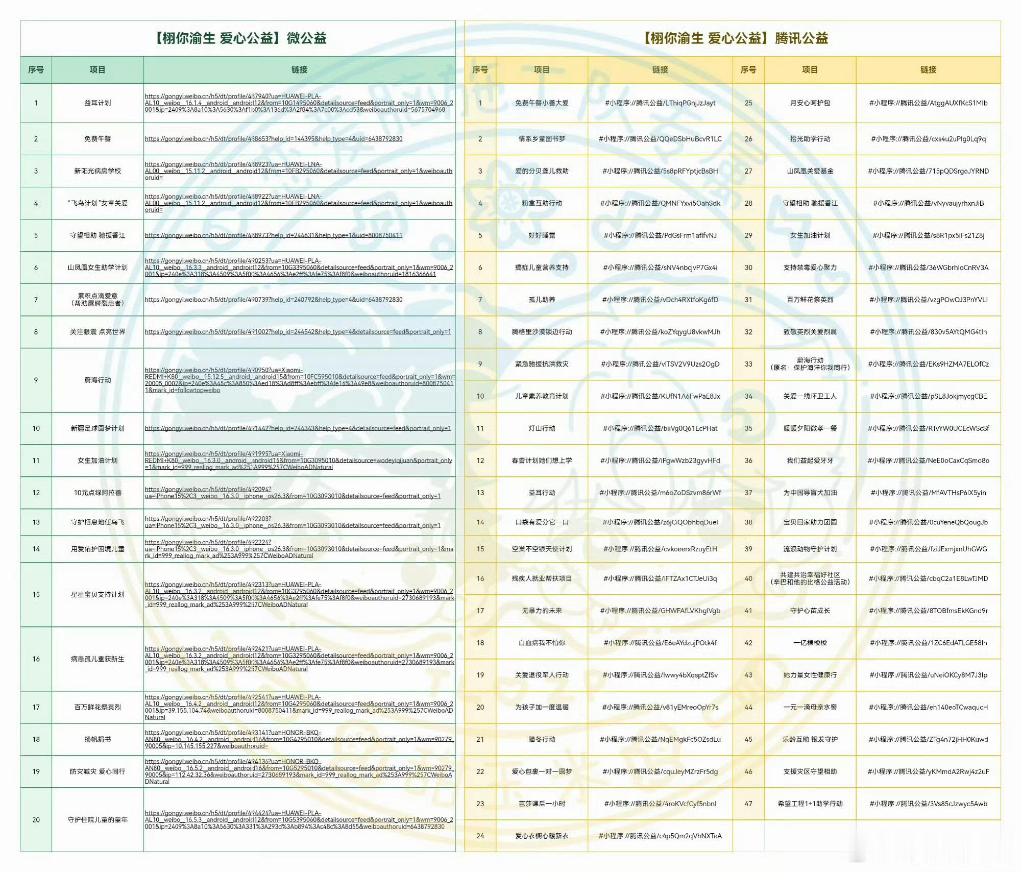 甜玉米为困境儿童筹款超55万元米米们真的好棒⚡️🌙🌽 