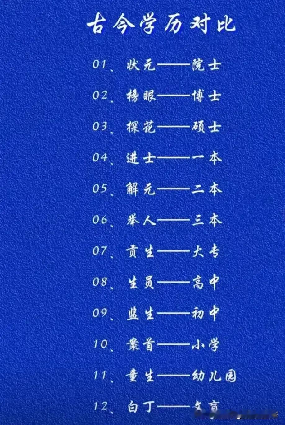终于有人把古今学历对比整理出来了，赶紧收藏起来吧！