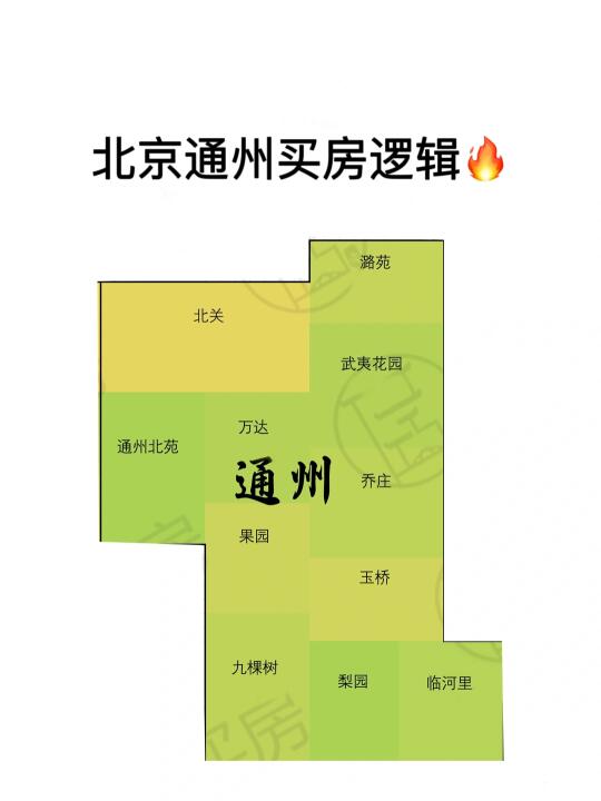 一篇搞定北京通州买房逻辑❗️