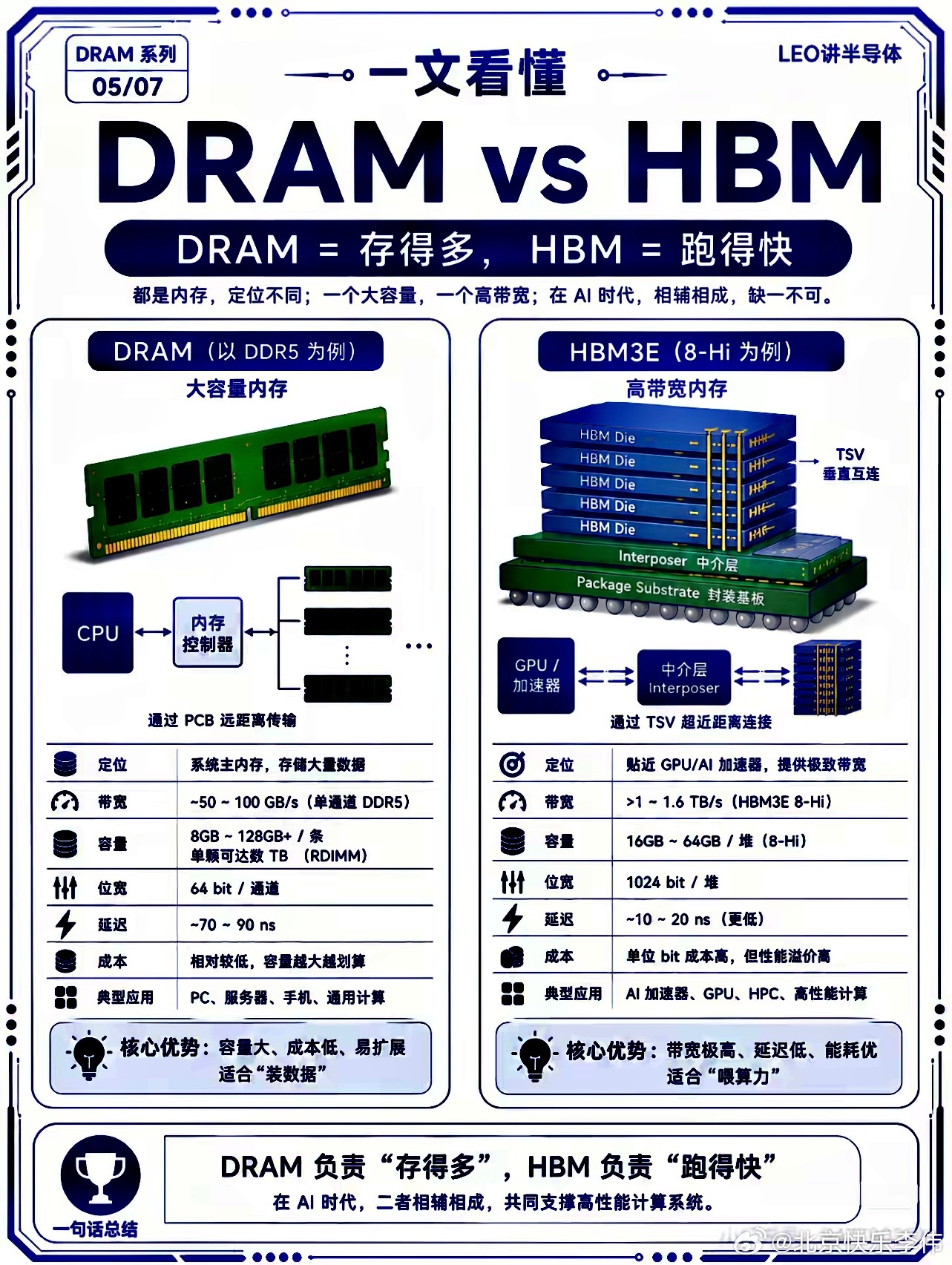 长鑫科技和长江存储的供应商：有研新材 (600206) 材料（靶材） 公司在互动