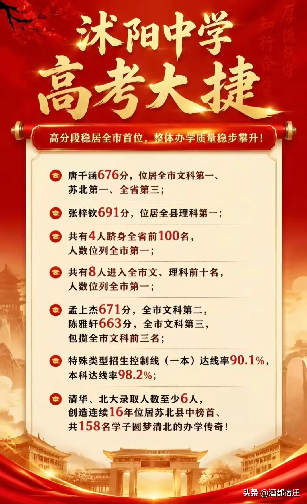 2026年宿迁市高考，沭阳中学喜报！
包揽宿迁市文科前三名！