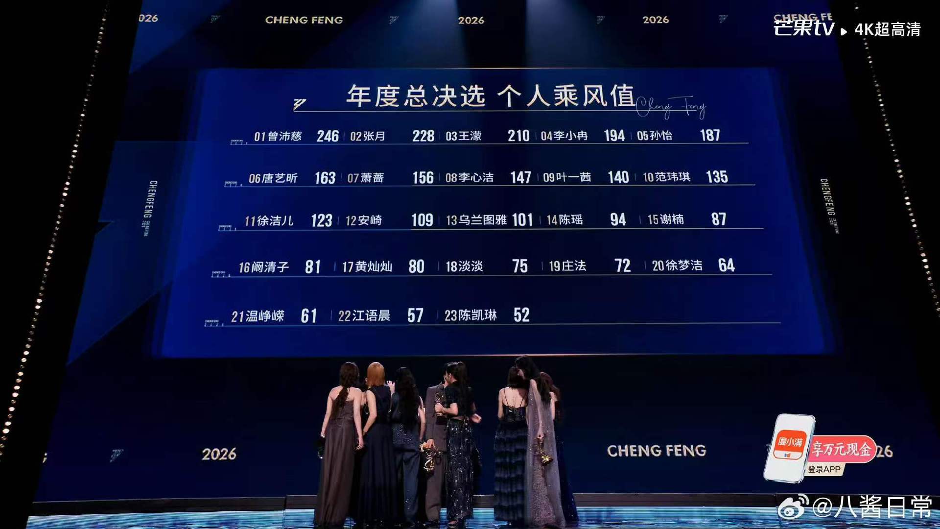 曾沛慈总决选个人乘风值第一曾沛慈总决选乘风值第一 实至名归！ 