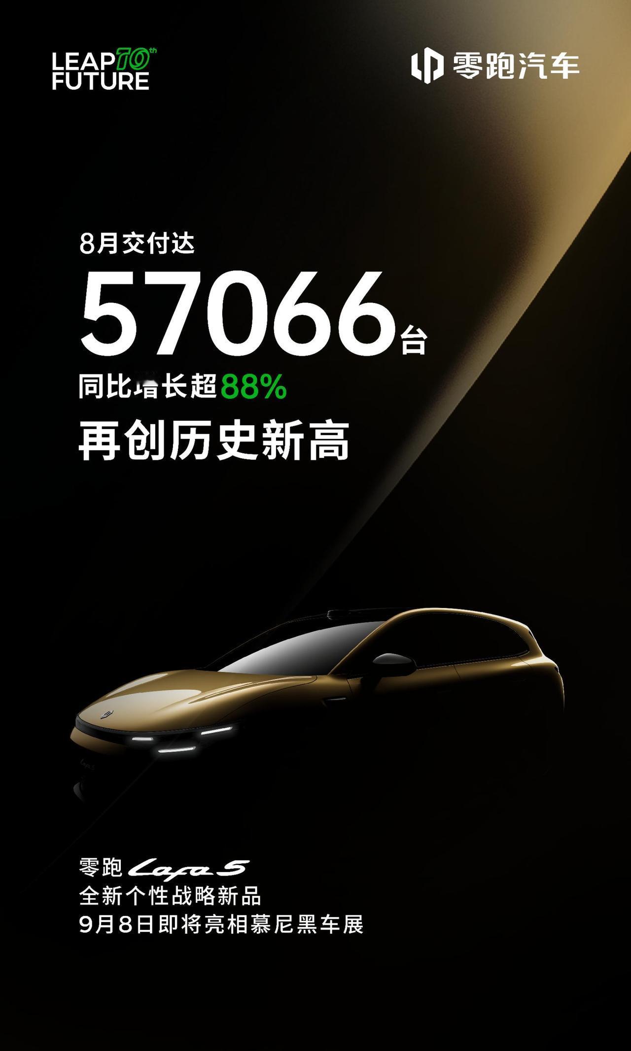 2025 年 9 月 1 日，零跑汽车公布 8 月交付数据：全系交付达 5706
